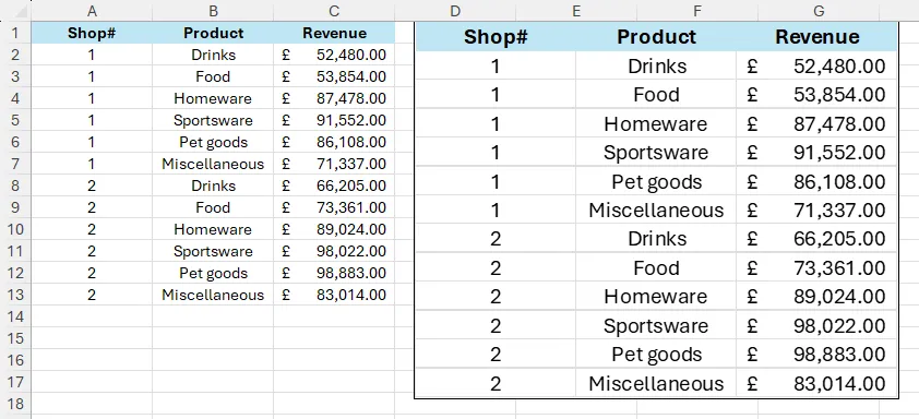 Ảnh chụp dữ liệu từ Excel đã cập nhật các thay đổi về định dạng và giá trị