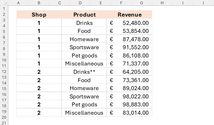 Ảnh liên kết trong Excel đã cập nhật các thay đổi về giá trị và định dạng từ dữ liệu nguồn