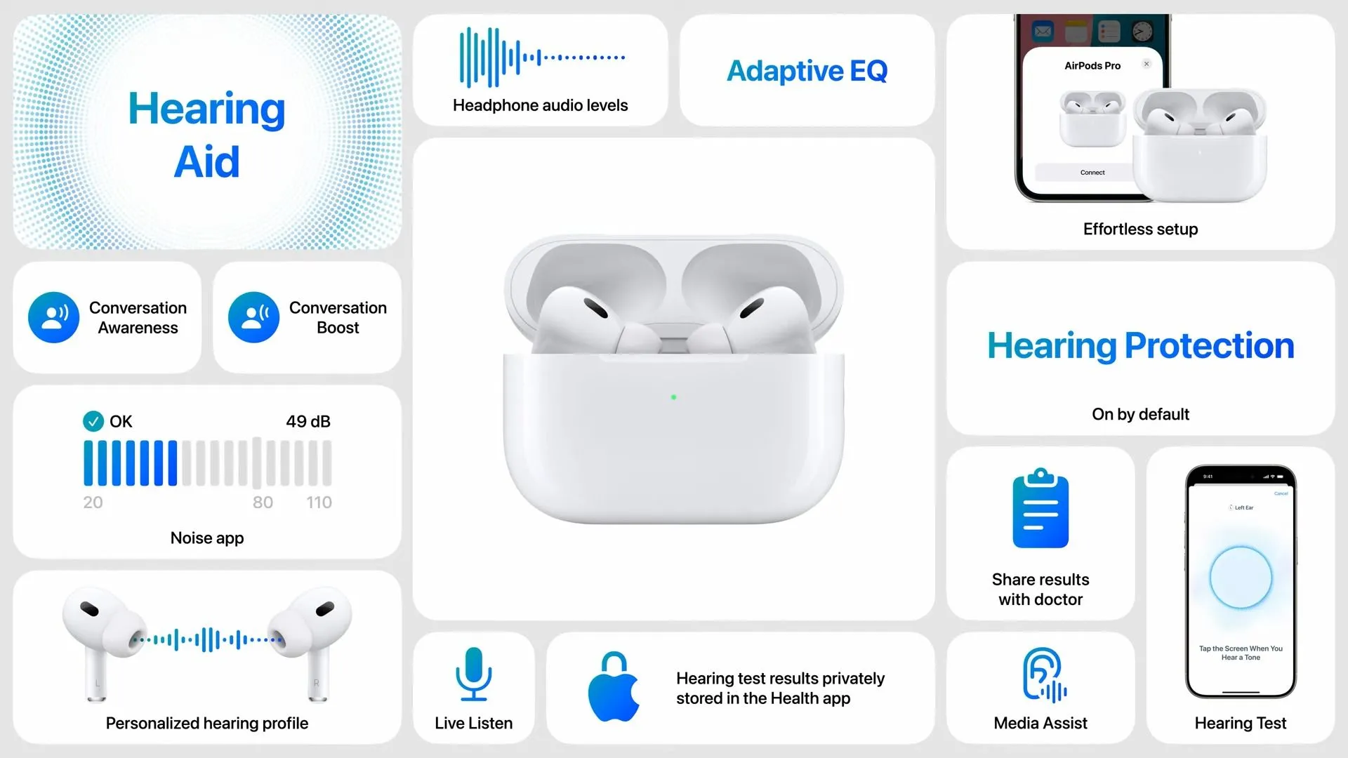 Bảng quảng cáo các tính năng nổi bật của AirPods Pro 2 từ sự kiện của Apple, nhấn mạnh công nghệ âm thanh thích ứng.