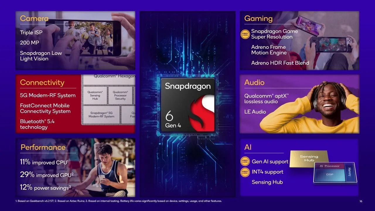 Bảng tóm tắt các cải tiến chính trên chip Snapdragon 6 Gen 4 từ Qualcomm