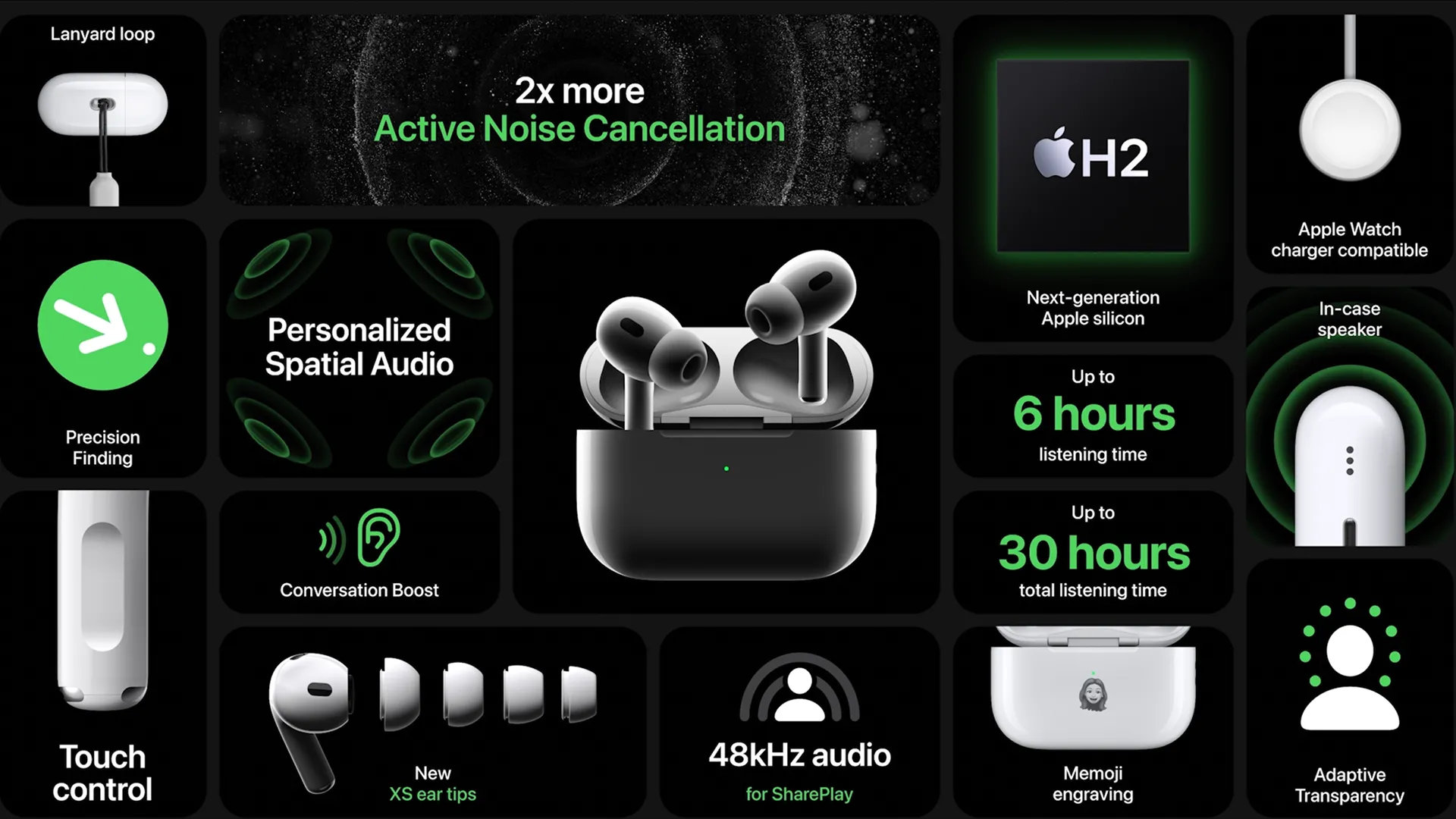 Banner quảng cáo AirPods Pro 2 thế hệ 2 từ Apple, giới thiệu các tính năng nổi bật như chống ồn và chất lượng âm thanh.