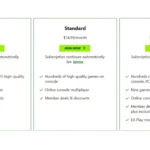 Biểu đồ so sánh các gói dịch vụ Xbox Game Pass Core, Standard và Ultimate với mức giá hàng tháng