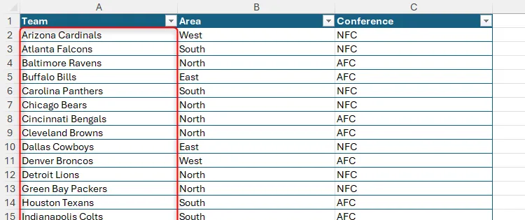 Danh sách các đội NFL, khu vực và liên đoàn trong bảng Excel