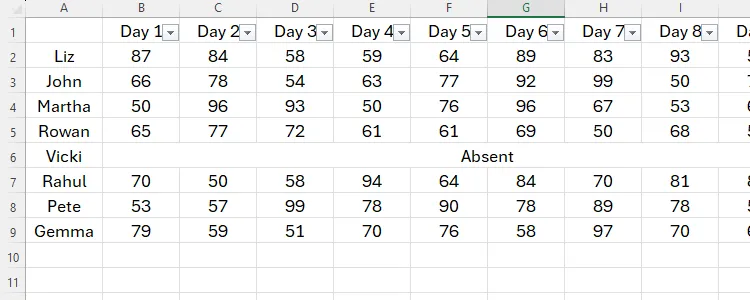 Dữ liệu được căn giữa hoàn hảo bằng &quot;Center Across Selection&quot; mà không gộp ô trong Excel.