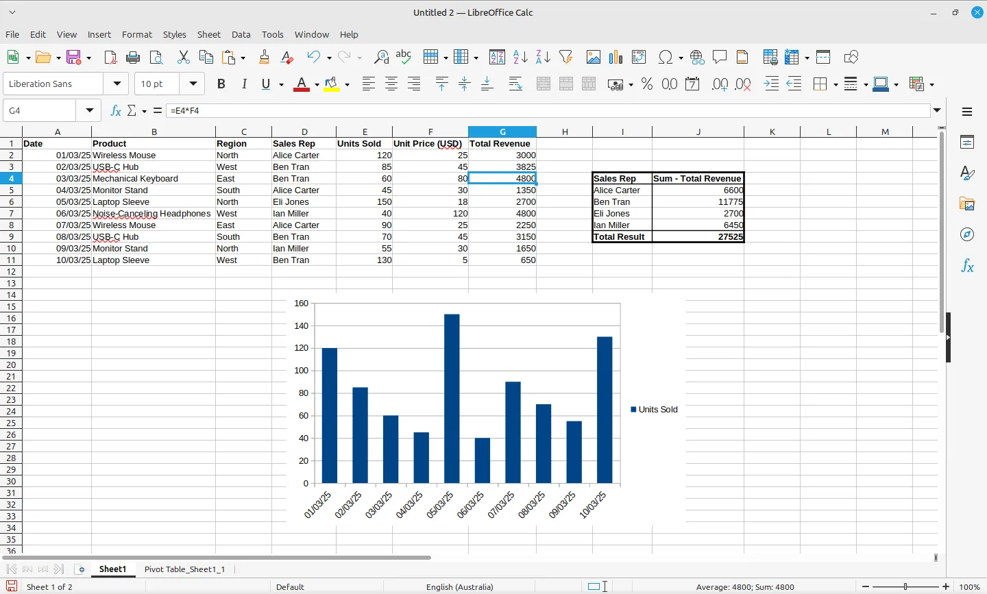 Giao diện bảng tính LibreOffice Calc hiển thị dữ liệu mẫu với các ô, hàng và cột quen thuộc.