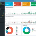 Giao diện Dashboard mới của Pi-hole v6 hiển thị các thông số hoạt động và số liệu chặn quảng cáo.