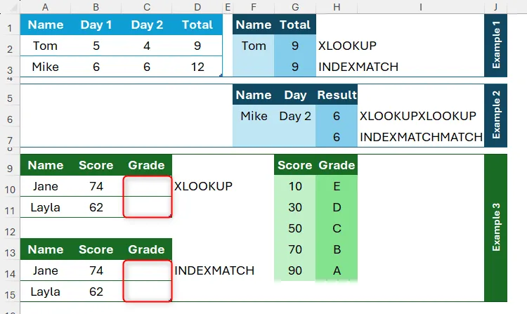 Hai bảng trong Excel: một bảng chứa điểm số học sinh và một bảng tra cứu điểm số thành điểm chữ, chuẩn bị sử dụng hàm tra cứu để gán điểm chữ.