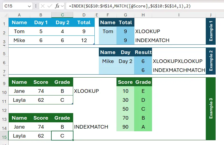Hàm INDEX và MATCH được sử dụng trong bảng Excel để trả về điểm chữ tương ứng cho từng điểm số của học sinh, thể hiện cách tra cứu giá trị gần đúng.