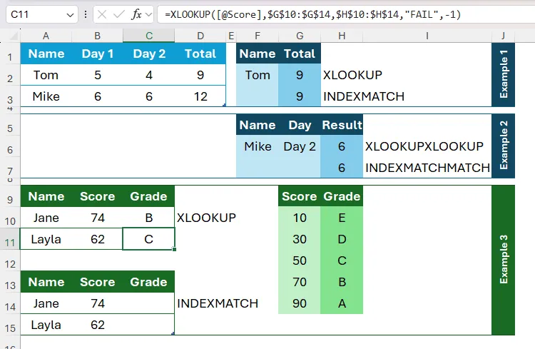 Hàm XLOOKUP được sử dụng trong bảng Excel để tự động trả về điểm chữ của học sinh dựa trên điểm số của họ, minh họa tra cứu giá trị gần đúng.