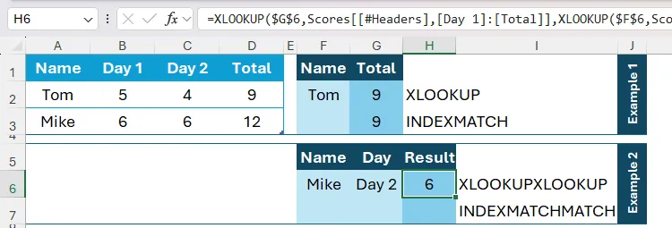 Hàm XLOOKUP lồng nhau trong Excel trả về điểm '6' cho 'Mike' vào 'Day 2', minh họa cách thực hiện tra cứu hai chiều.