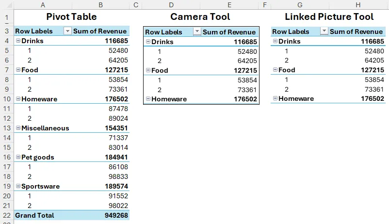 Hình ảnh PivotTable trong Excel không phản ánh các thay đổi cấu trúc của dữ liệu nguồn