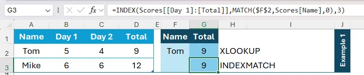 Kết quả hàm INDEX và MATCH trong Excel trả về điểm số '9' cho tên 'Tom', cho thấy cách kết hợp hai hàm này để tra cứu dữ liệu một chiều.