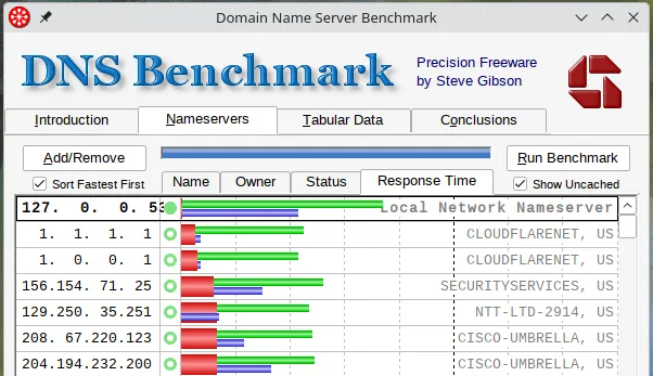 Kết quả kiểm tra tốc độ DNS bằng công cụ DNS Benchmark trên Windows, hiển thị các DNS server nhanh nhất bao gồm Cloudflare, NTT và Cisco.