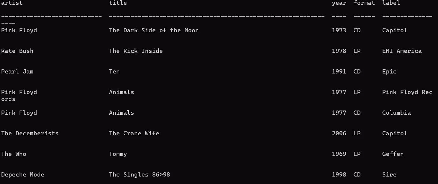 Kết quả lệnh SELECT * FROM albums trong SQLite, hiển thị toàn bộ bản ghi của bộ sưu tập nhạc.