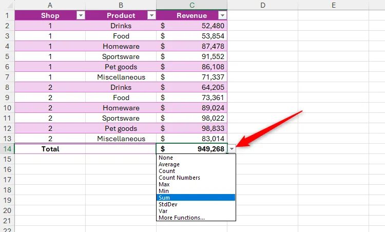 Menu thả xuống tùy chọn tổng hợp dữ liệu trong ô tổng của bảng Excel