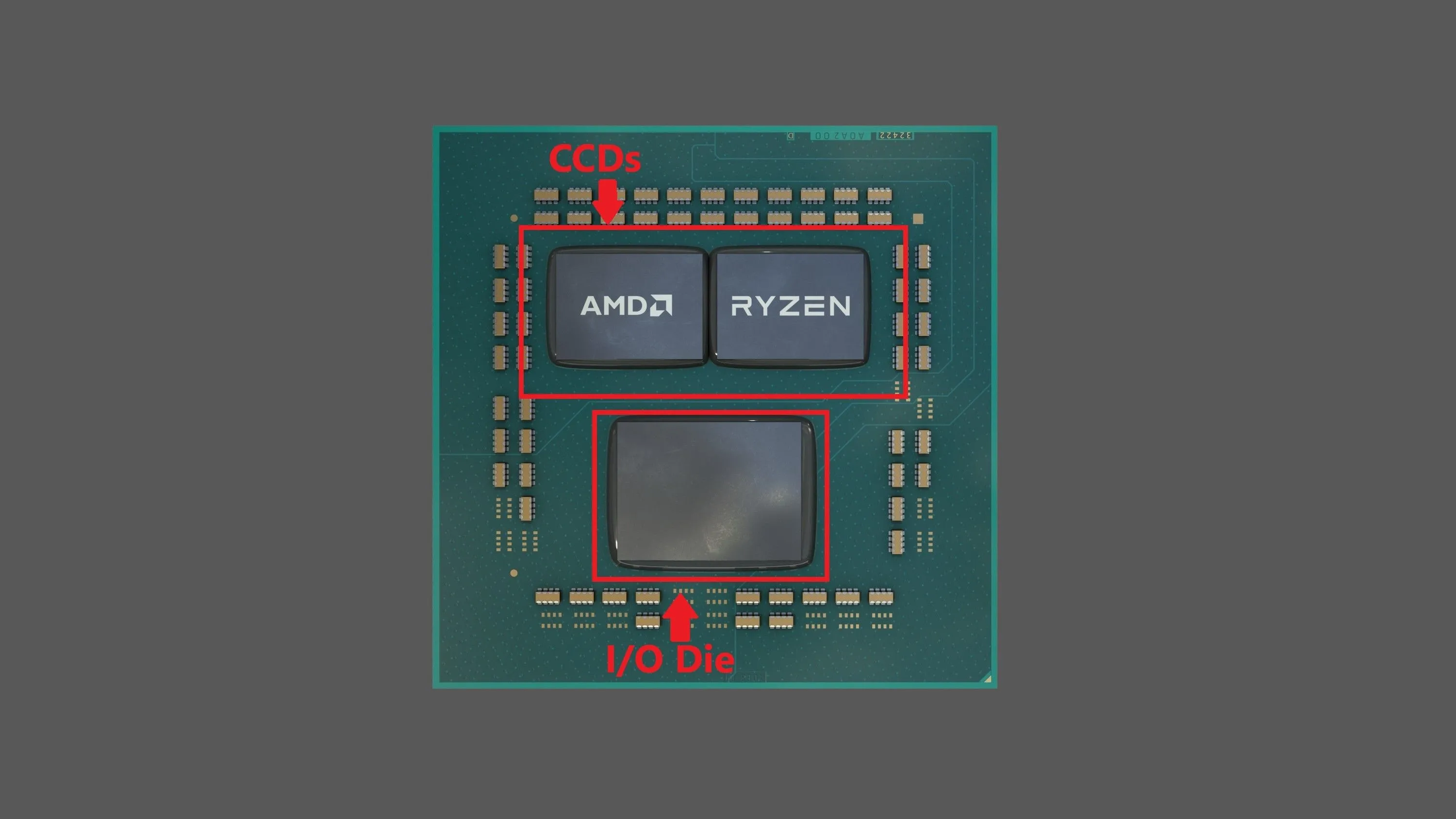 Sơ đồ cấu trúc CPU AMD Ryzen 9000 hiển thị các cụm nhân (CCDs) và bộ điều khiển I/O (IO Die), giải thích kiến trúc đa chip.