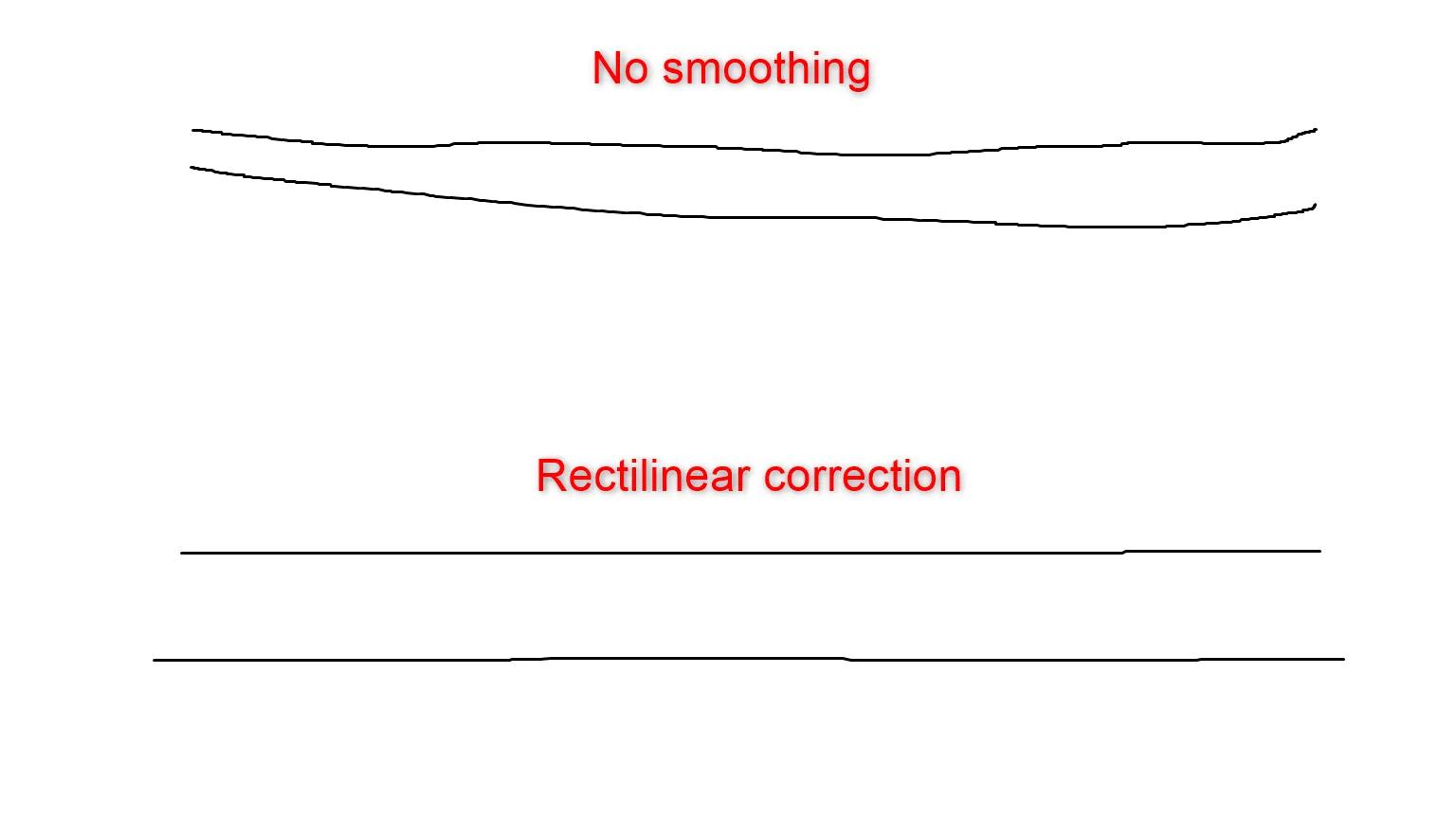 So sánh đường vẽ thẳng và cong cho thấy hiệu ứng của Rectilinear Correction (Angle Snapping) trên chuột.