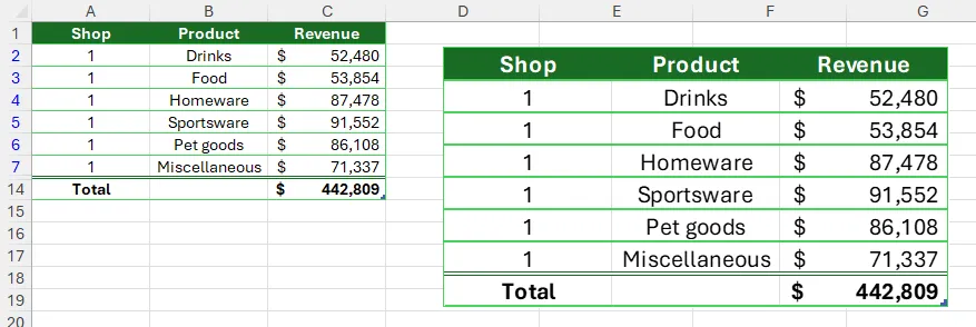 Thay đổi dữ liệu nguồn trong bảng Excel và cập nhật trên ảnh tạo bằng Camera Tool