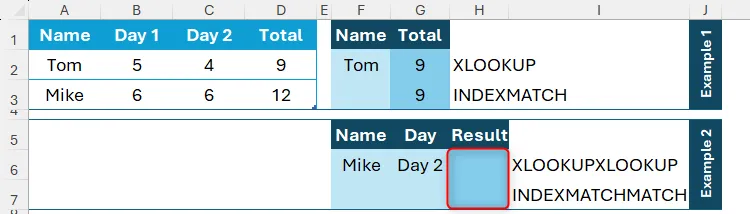 Trang tính Excel hiển thị bảng điểm và khu vực tra cứu, chuẩn bị thực hiện tra cứu hai chiều để tìm điểm của một người vào một ngày cụ thể.