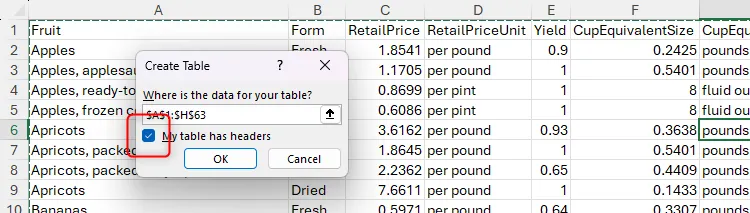 Tùy chọn 'My Table Has Headers' (Bảng của tôi có tiêu đề) được chọn trong hộp thoại 'Create Table' (Tạo Bảng) của Excel, đảm bảo dòng tiêu đề được nhận diện chính xác.